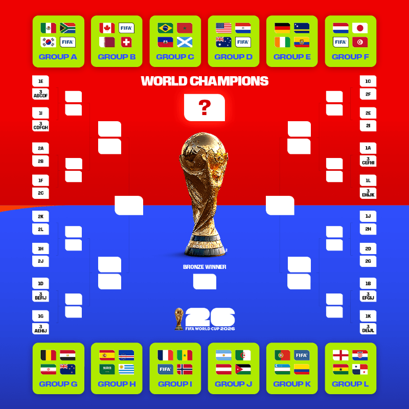 What will be the final Worm Cup points-to-USD conversion rate?