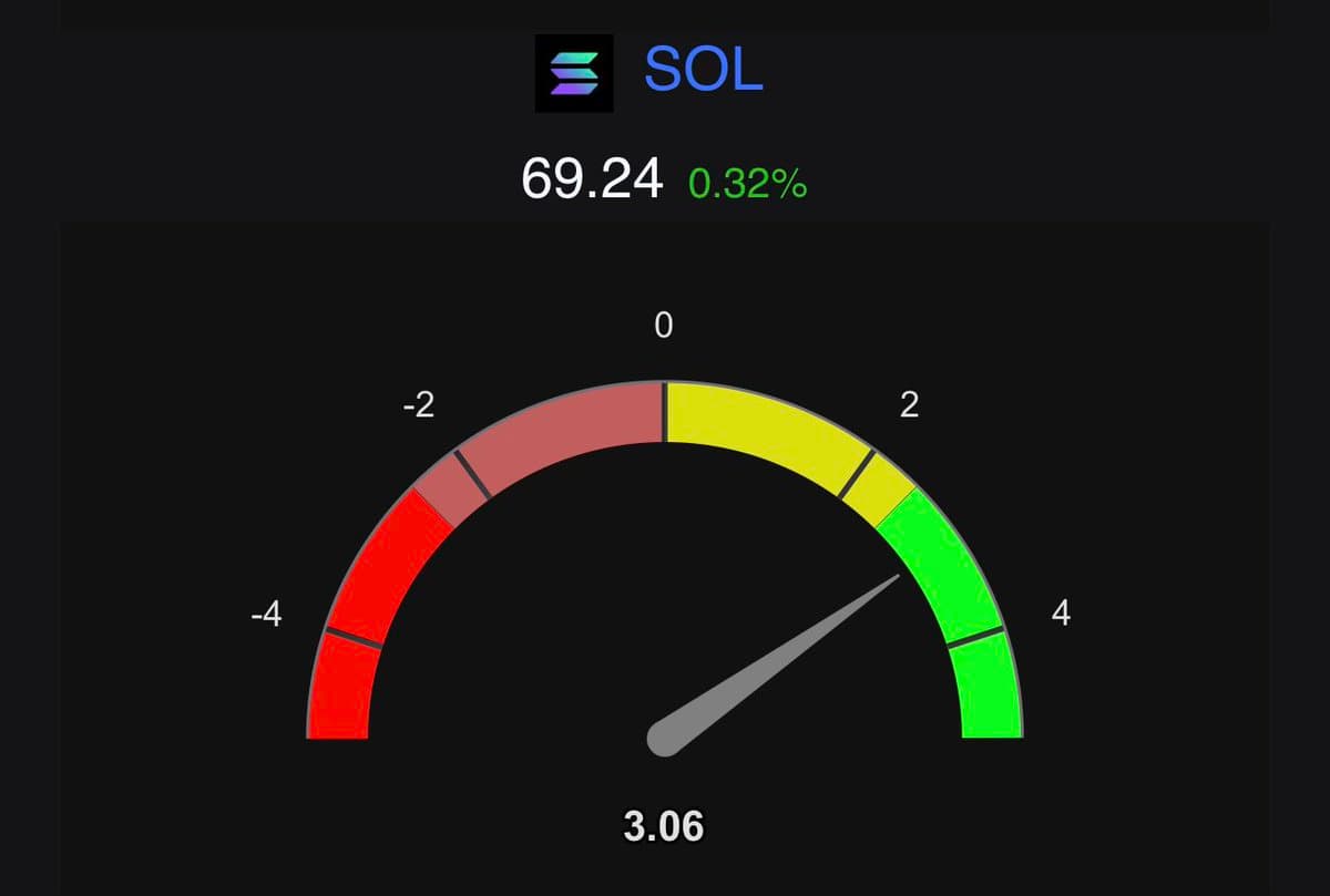 Will Solana (SOL) reach $69.420 by 30 June 2026, 17:27 (UTC)?