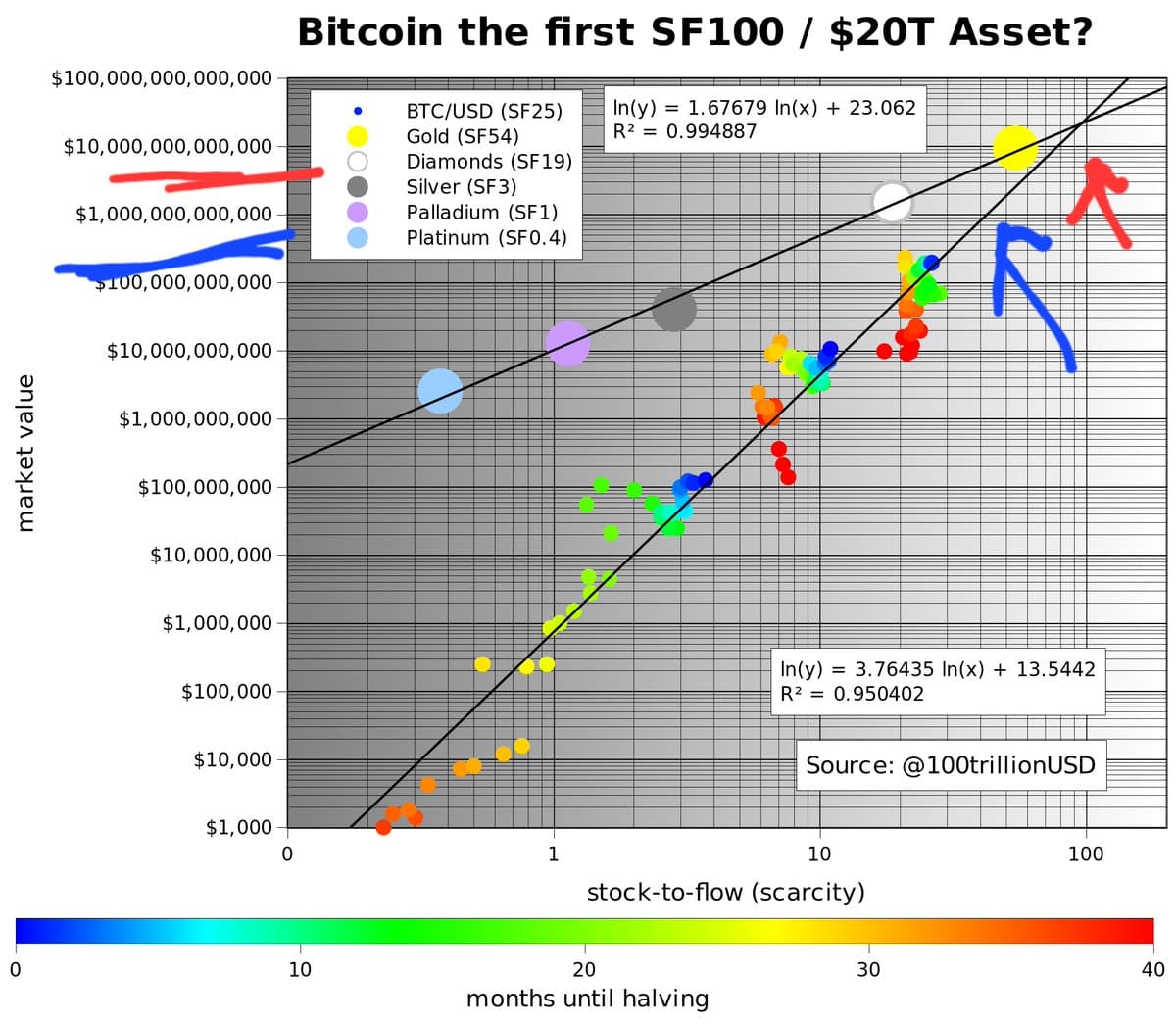 Will Bitcoin reach a $10 trillion market cap by 31 December 2028?